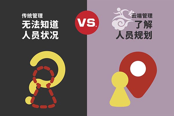 7张图告诉你，传统管理vs云端管理的差别！